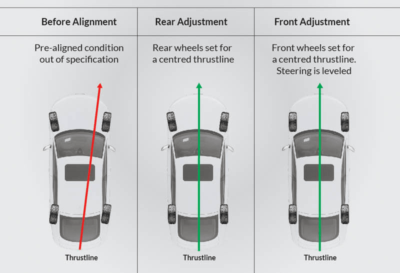 What Is Wheel Alignment