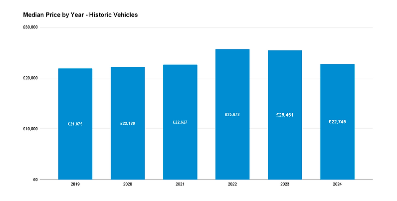 Price per year Classic 